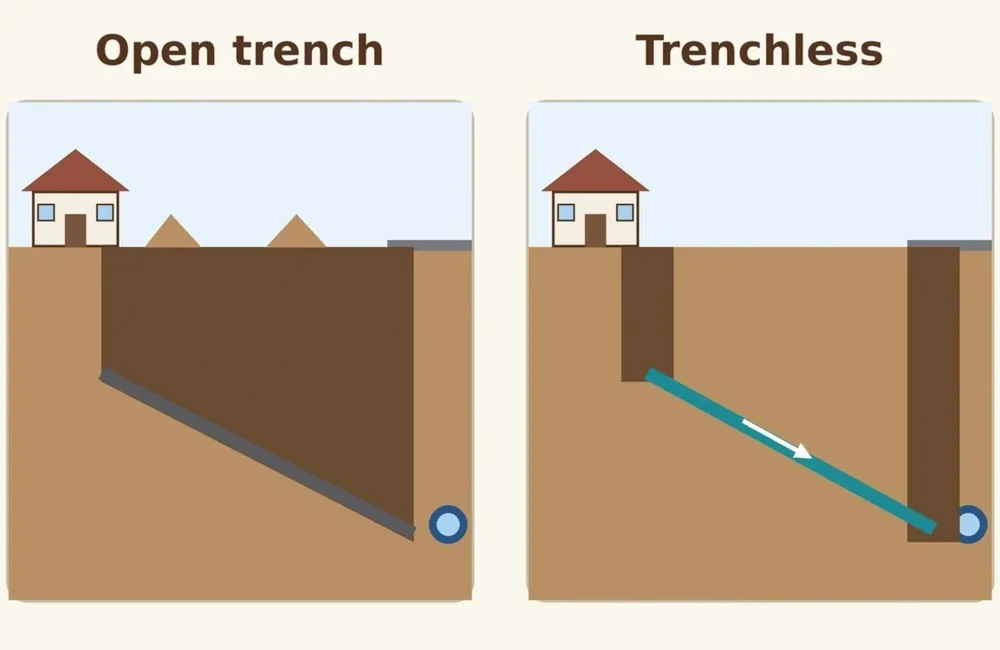Diagram comparing open trench and trenchless sewer line replacement